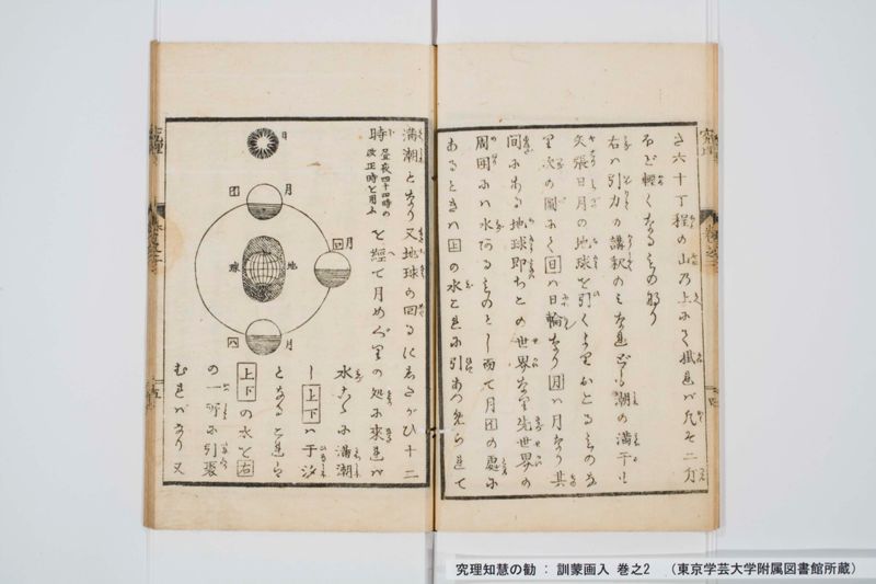 究理知慧の勧 : 訓蒙画入 巻之2 - ページ 6