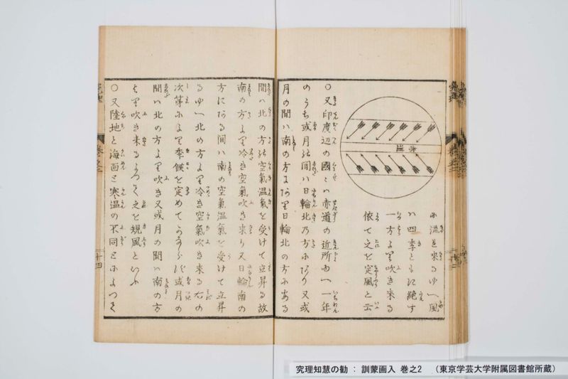 究理知慧の勧 : 訓蒙画入 巻之2 - ページ 15